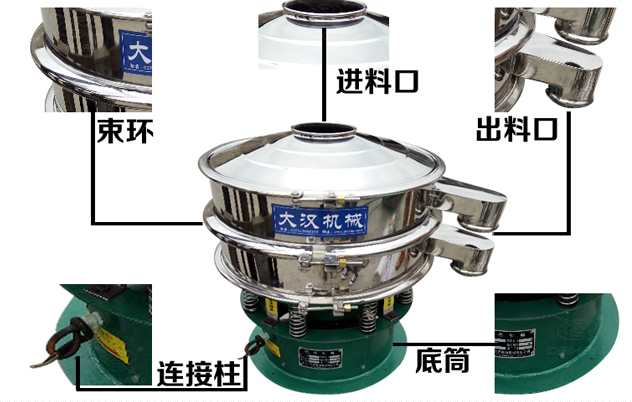 藕粉振動篩的結構特點：束環，進料口，出料口，連接柱，底筒。