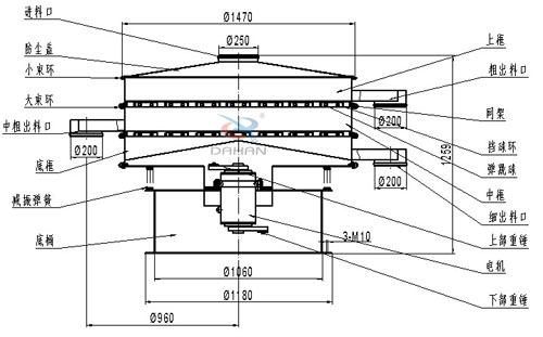 食品衛(wèi)生振動篩結(jié)構(gòu)圖:網(wǎng)架,擋球板,大束環(huán),小束環(huán),防塵蓋,減振彈簧,上框。