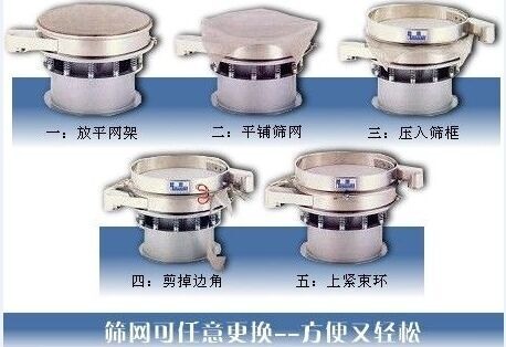 1500型振動篩換網圖示：一：方平網架。二：平鋪篩網。三：壓入篩框 四：剪掉邊角。五：上束環(huán)。