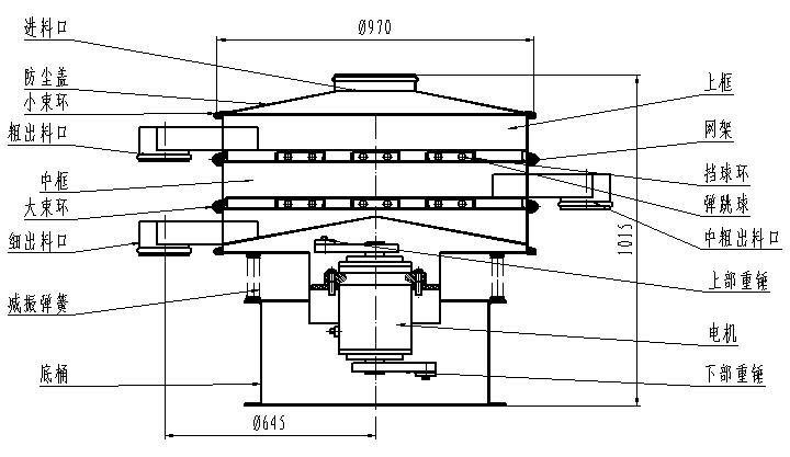 1000型全不銹鋼振動篩一般結(jié)構(gòu)圖:進(jìn)料口,粗出料口,底桶,細(xì)出料口電機(jī),下部重錘等。