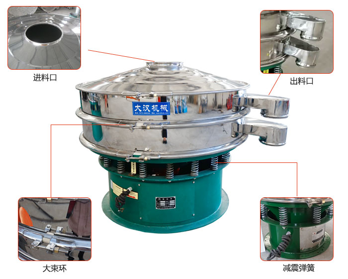 豆?jié){過濾振動篩結(jié)構(gòu)：進料口，出料口，大束環(huán)，減振彈簧等。