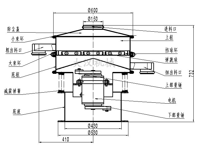電解銅粉篩分機結構：防塵蓋，小束環，粗出料口，大束環，底框，減振彈簧，底座，進料口，上框，擋球環，彈跳球等。
