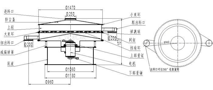食品振動篩結(jié)構(gòu)圖：進(jìn)料口，防塵蓋，大束環(huán)，細(xì)出料口，減振彈簧，底座，網(wǎng)架，擋球環(huán)，彈跳球，粗出料口等。