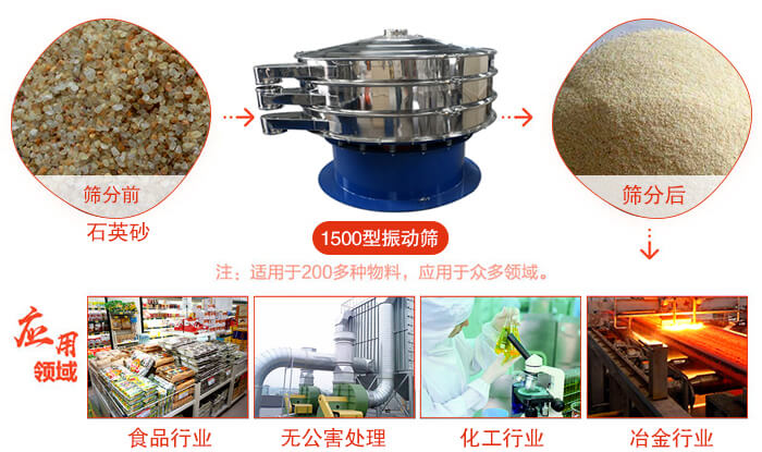 1500型振動篩使用的行業(yè):化工行業(yè)：樹脂，涂料，工業(yè)藥品，化妝品，油漆，中藥粉等。食品行業(yè)：糖粉，淀粉，食鹽，米粉，奶粉，豆?jié){，蛋白粉。金屬，冶金礦業(yè)：鉬粉，鋁粉，銅粉，礦石，合金粉，焊條粉等。公害處理：廢油，廢水，助劑等。