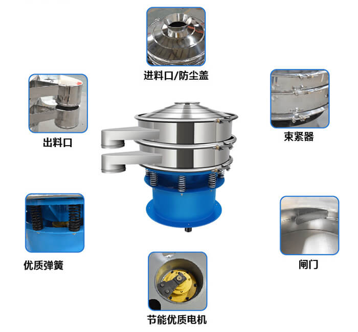 單層振動篩產品結構圖:出料口,配重塊,上部重錘,彈簧,機座,防塵蓋等。